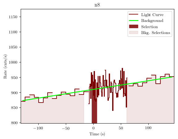 data/GRB191118925/plots/GRB191118925_lightcurve_trigdat_detector_n8_plot_v01.png