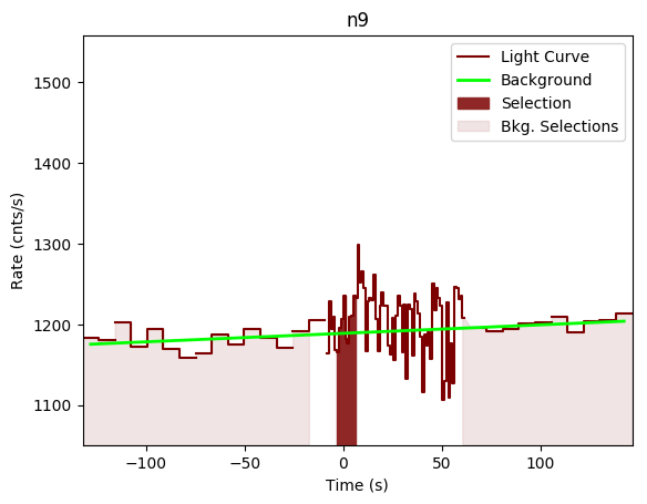 data/GRB191118925/plots/GRB191118925_lightcurve_trigdat_detector_n9_plot_v00.png