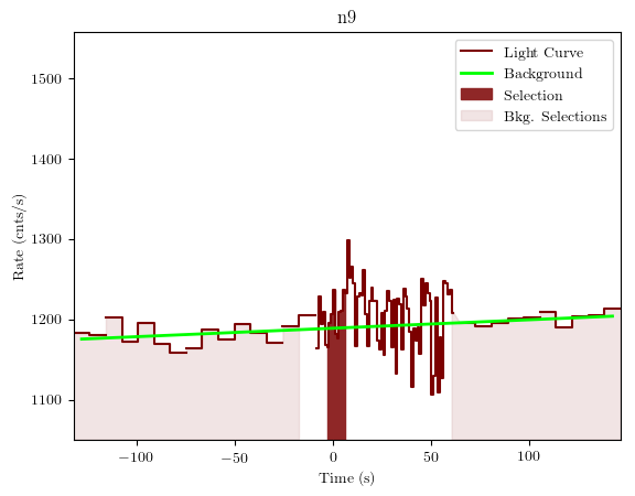 data/GRB191118925/plots/GRB191118925_lightcurve_trigdat_detector_n9_plot_v01.png