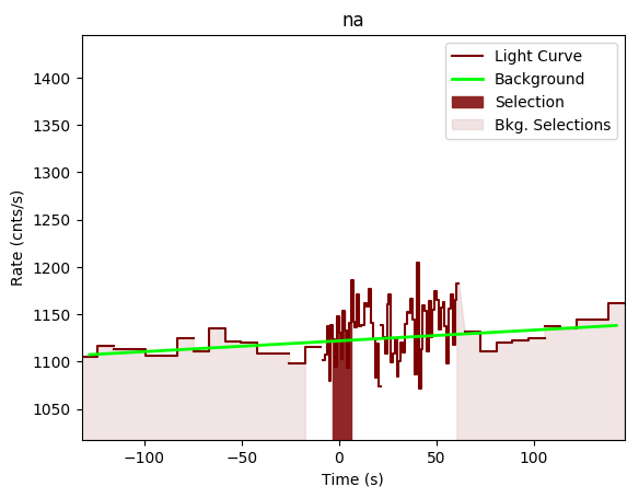 data/GRB191118925/plots/GRB191118925_lightcurve_trigdat_detector_na_plot_v00.png