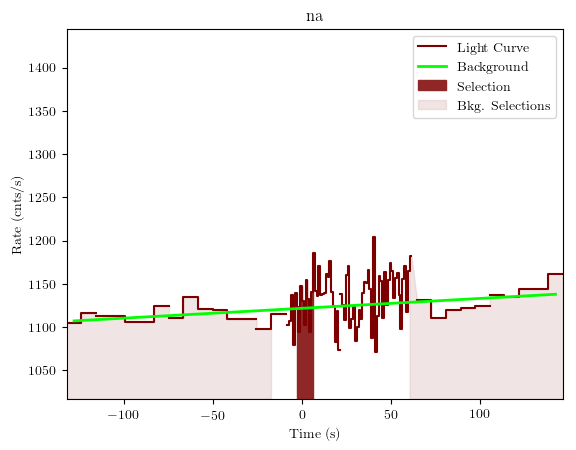data/GRB191118925/plots/GRB191118925_lightcurve_trigdat_detector_na_plot_v01.png