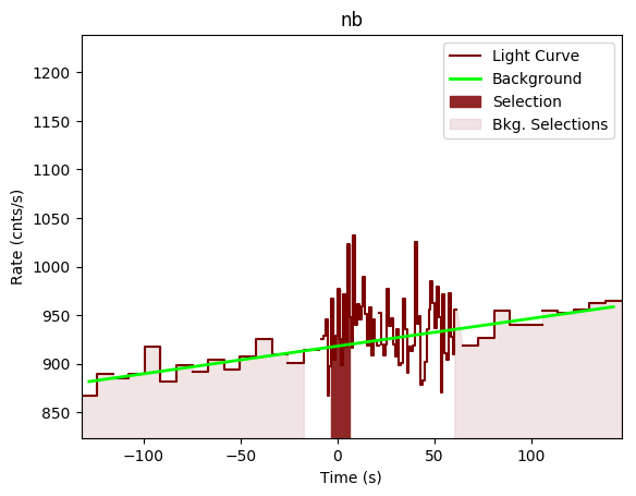 data/GRB191118925/plots/GRB191118925_lightcurve_trigdat_detector_nb_plot_v00.png