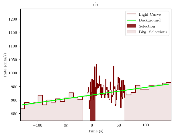 data/GRB191118925/plots/GRB191118925_lightcurve_trigdat_detector_nb_plot_v01.png