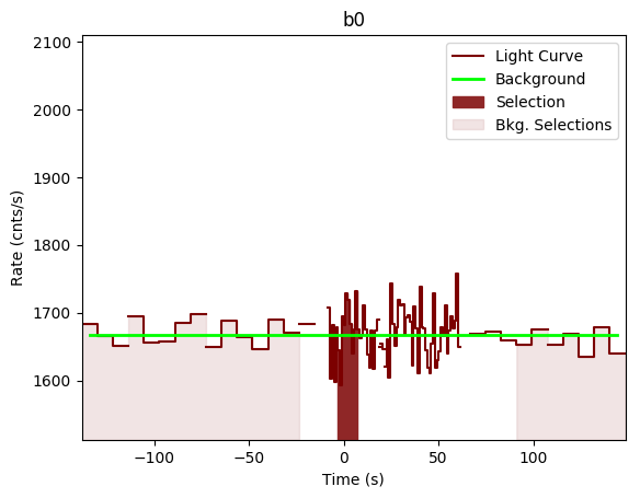 data/GRB191225735/plots/GRB191225735_lightcurve_trigdat_detector_b0_plot_v00.png