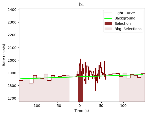 data/GRB191225735/plots/GRB191225735_lightcurve_trigdat_detector_b1_plot_v00.png