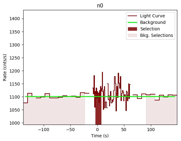 data/GRB191225735/plots/GRB191225735_lightcurve_trigdat_detector_n0_plot_v00.png