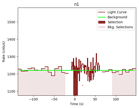 data/GRB191225735/plots/GRB191225735_lightcurve_trigdat_detector_n1_plot_v00.png