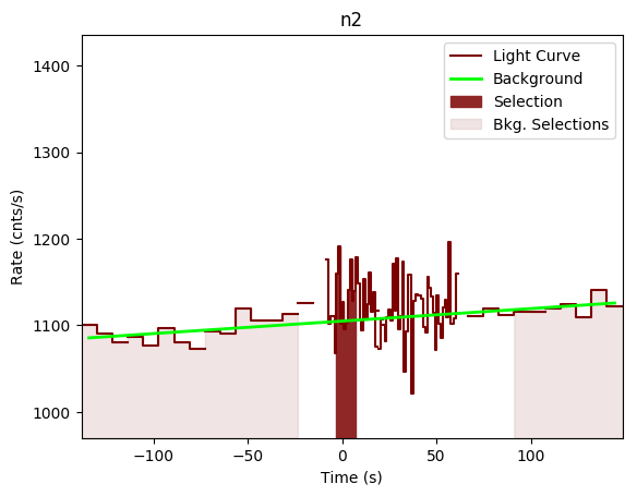 data/GRB191225735/plots/GRB191225735_lightcurve_trigdat_detector_n2_plot_v00.png