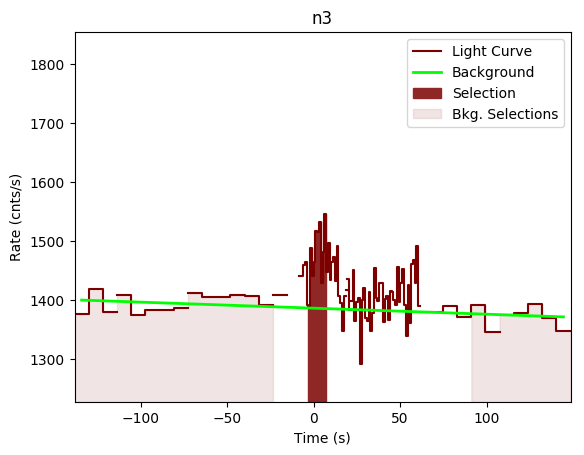 data/GRB191225735/plots/GRB191225735_lightcurve_trigdat_detector_n3_plot_v00.png