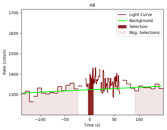data/GRB191225735/plots/GRB191225735_lightcurve_trigdat_detector_n4_plot_v00.png