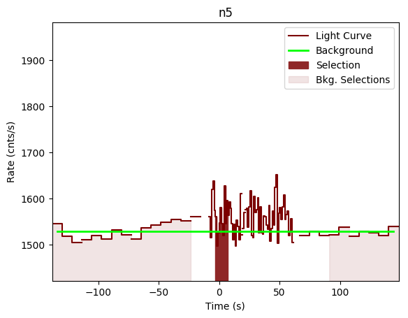 data/GRB191225735/plots/GRB191225735_lightcurve_trigdat_detector_n5_plot_v00.png