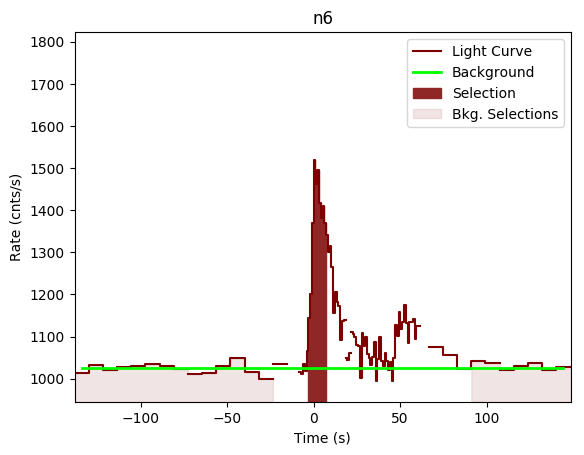 data/GRB191225735/plots/GRB191225735_lightcurve_trigdat_detector_n6_plot_v00.png