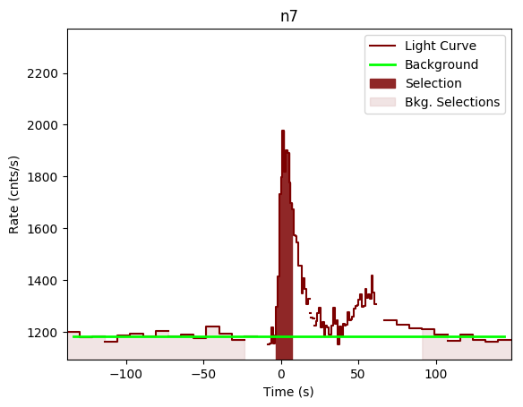 data/GRB191225735/plots/GRB191225735_lightcurve_trigdat_detector_n7_plot_v00.png
