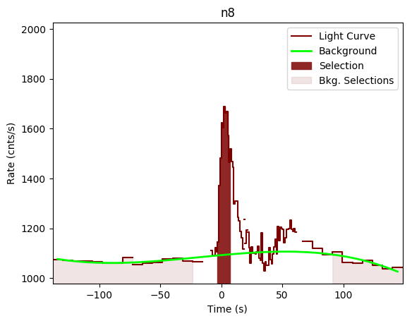 data/GRB191225735/plots/GRB191225735_lightcurve_trigdat_detector_n8_plot_v00.png