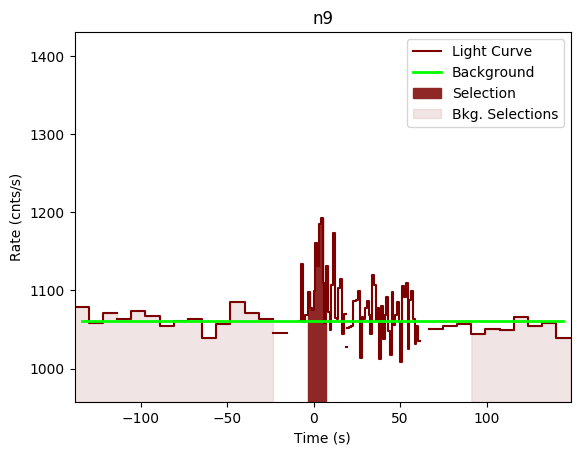 data/GRB191225735/plots/GRB191225735_lightcurve_trigdat_detector_n9_plot_v00.png