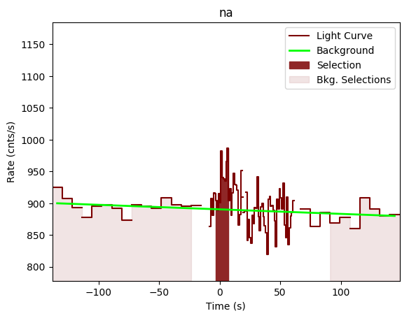 data/GRB191225735/plots/GRB191225735_lightcurve_trigdat_detector_na_plot_v00.png