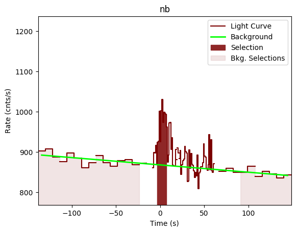 data/GRB191225735/plots/GRB191225735_lightcurve_trigdat_detector_nb_plot_v00.png
