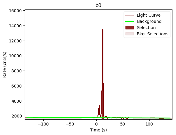 data/GRB200101861/plots/GRB200101861_lightcurve_trigdat_detector_b0_plot_v00.png