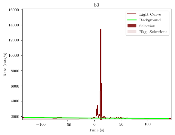 data/GRB200101861/plots/GRB200101861_lightcurve_trigdat_detector_b0_plot_v01.png