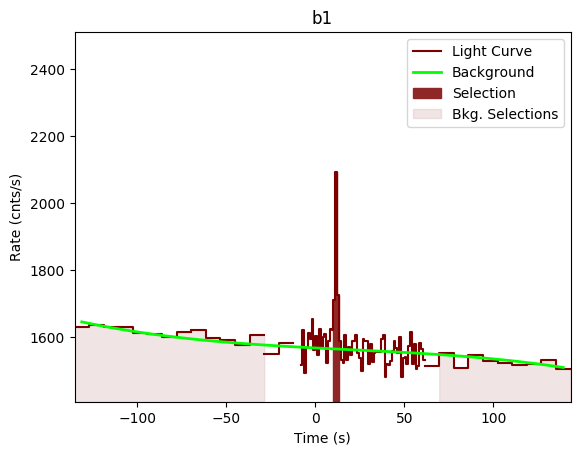 data/GRB200101861/plots/GRB200101861_lightcurve_trigdat_detector_b1_plot_v00.png