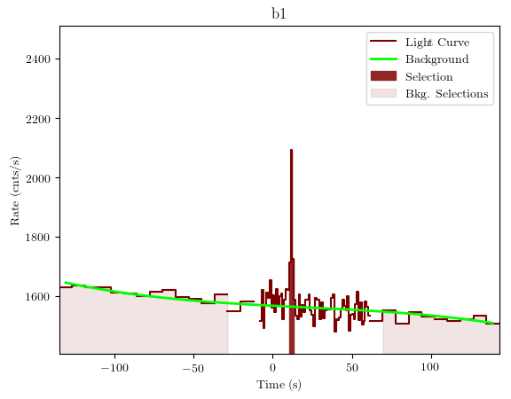 data/GRB200101861/plots/GRB200101861_lightcurve_trigdat_detector_b1_plot_v01.png