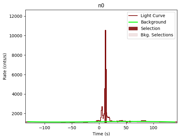 data/GRB200101861/plots/GRB200101861_lightcurve_trigdat_detector_n0_plot_v00.png
