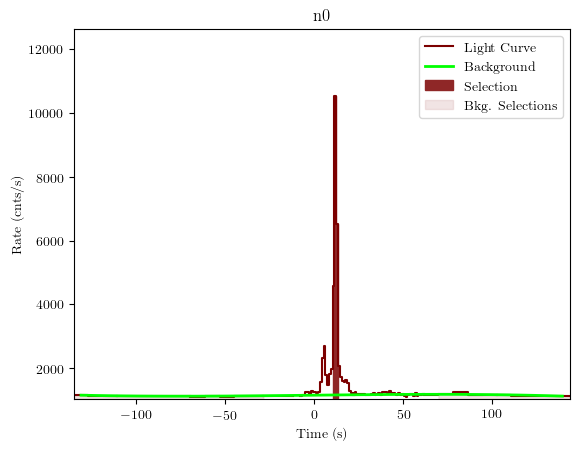 data/GRB200101861/plots/GRB200101861_lightcurve_trigdat_detector_n0_plot_v01.png