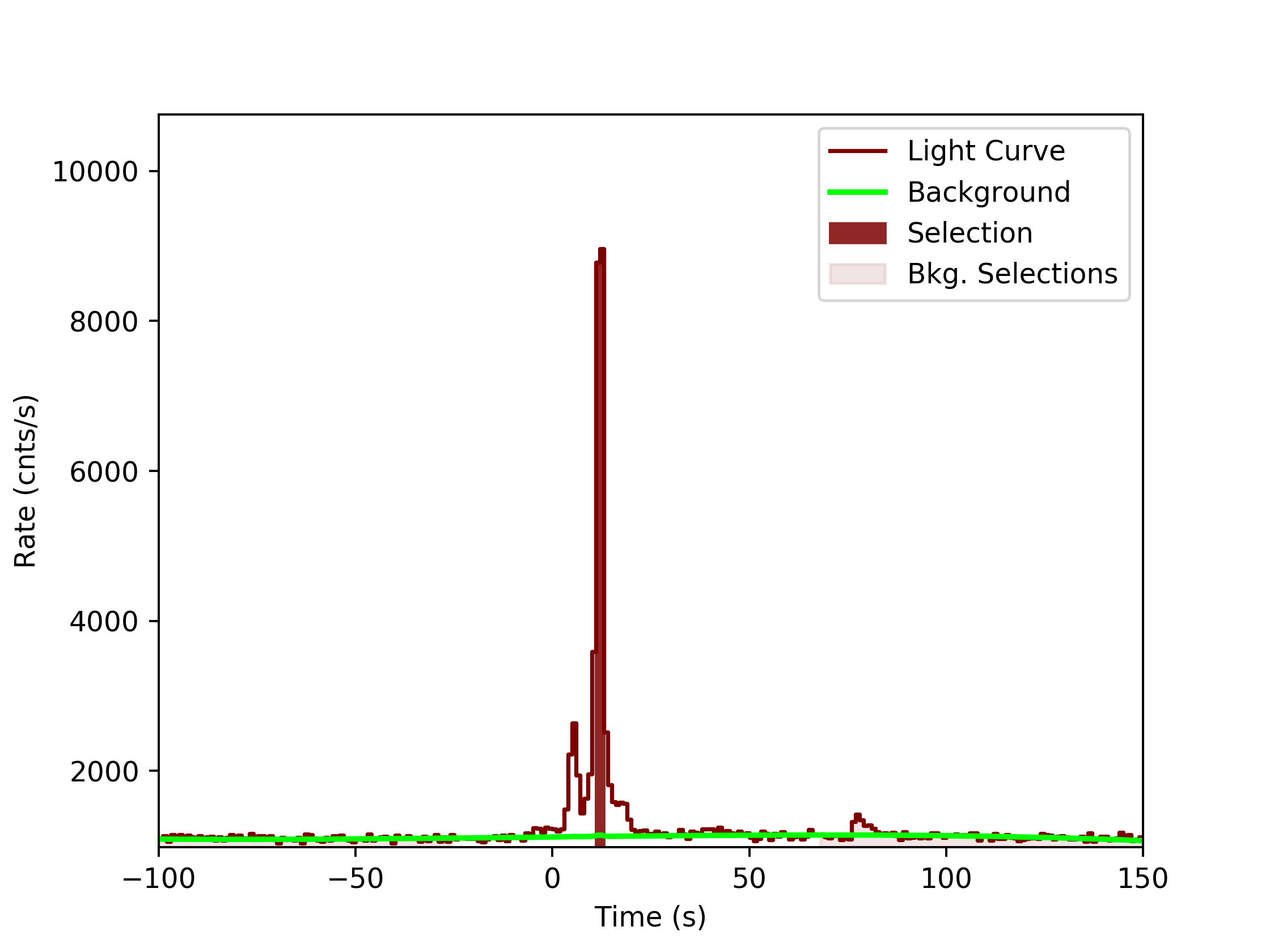 data/GRB200101861/plots/GRB200101861_lightcurve_trigdat_detector_n0_plot_v0tte.png