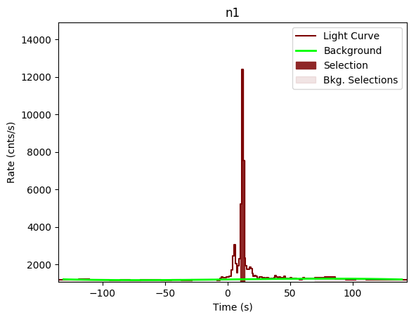 data/GRB200101861/plots/GRB200101861_lightcurve_trigdat_detector_n1_plot_v00.png