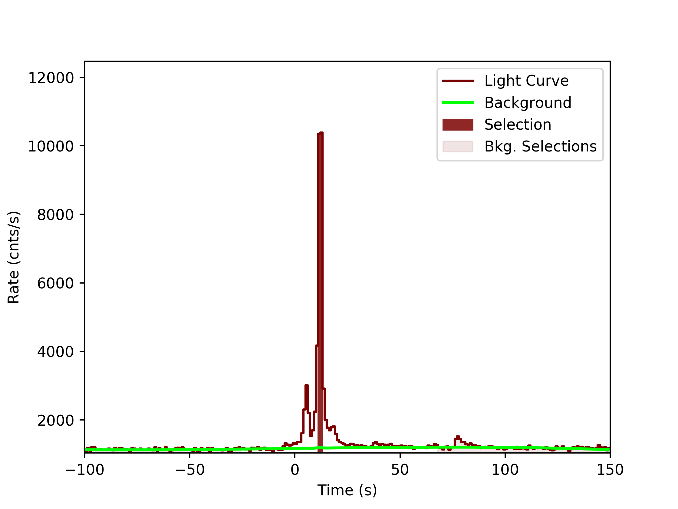 data/GRB200101861/plots/GRB200101861_lightcurve_trigdat_detector_n1_plot_v0tte.png