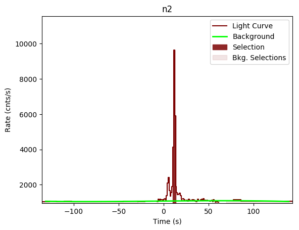 data/GRB200101861/plots/GRB200101861_lightcurve_trigdat_detector_n2_plot_v00.png