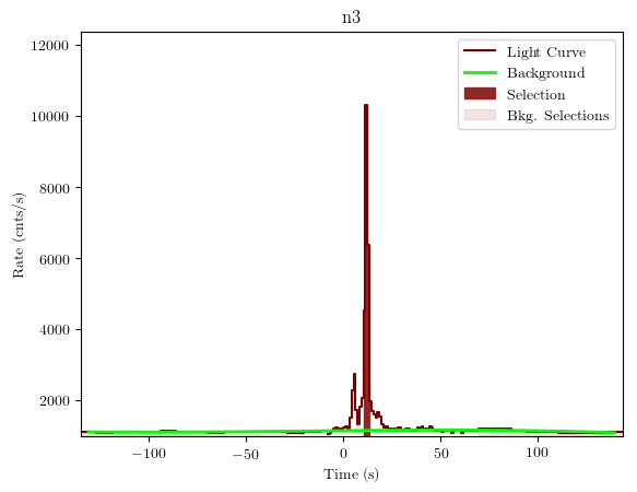 data/GRB200101861/plots/GRB200101861_lightcurve_trigdat_detector_n3_plot_v01.png