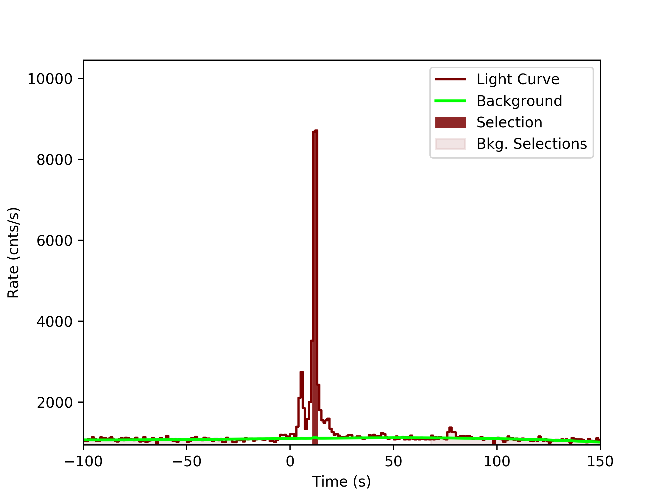 data/GRB200101861/plots/GRB200101861_lightcurve_trigdat_detector_n3_plot_v0tte.png