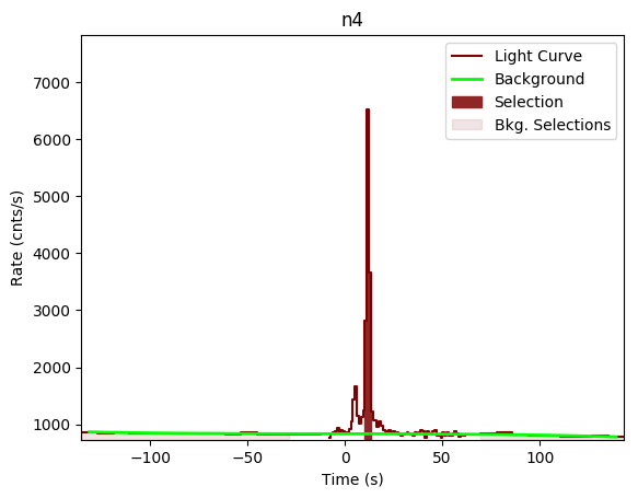 data/GRB200101861/plots/GRB200101861_lightcurve_trigdat_detector_n4_plot_v00.png