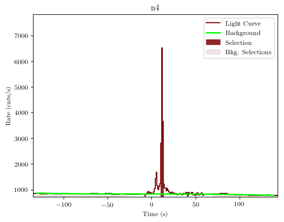 data/GRB200101861/plots/GRB200101861_lightcurve_trigdat_detector_n4_plot_v01.png