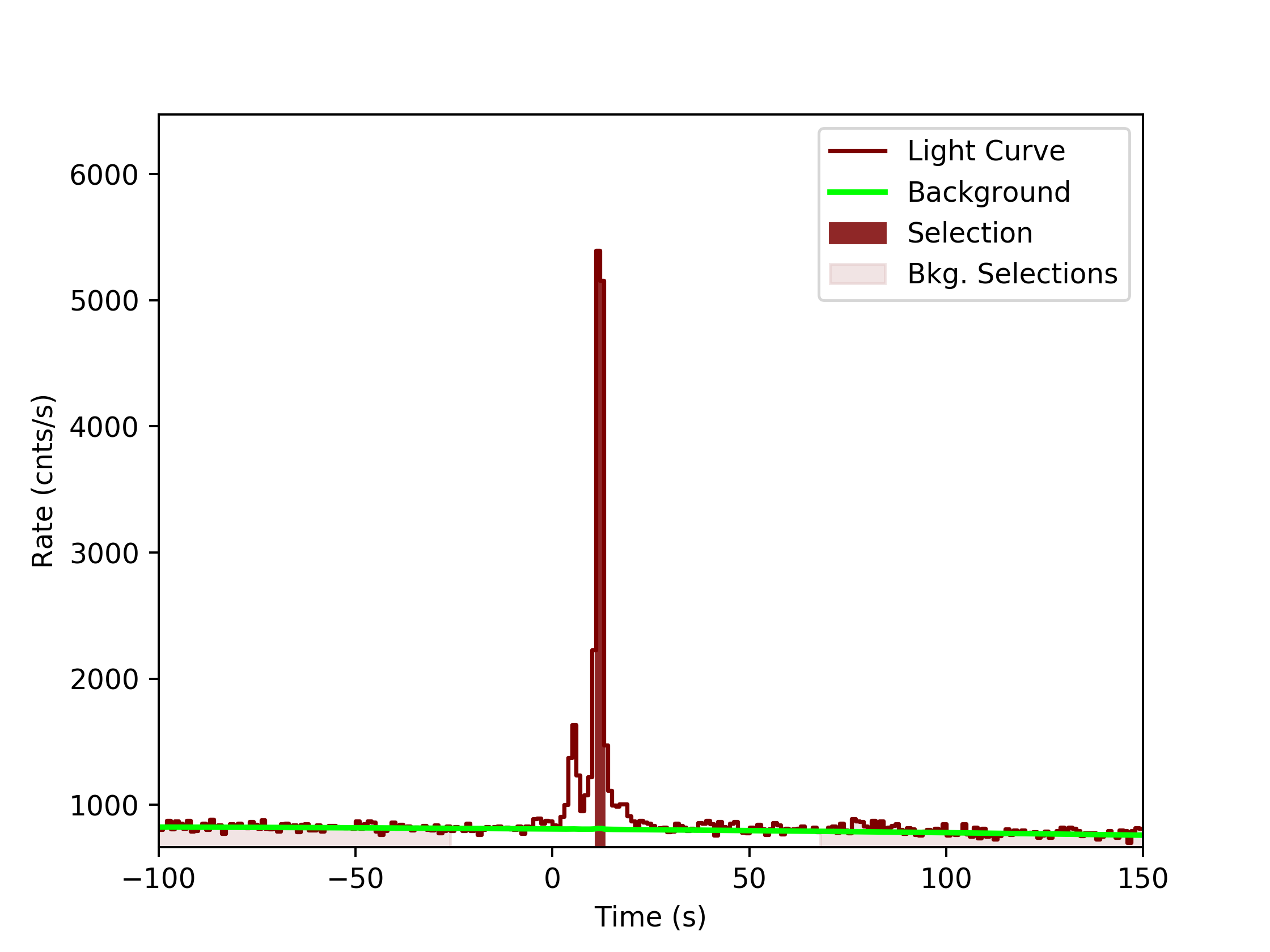 data/GRB200101861/plots/GRB200101861_lightcurve_trigdat_detector_n4_plot_v0tte.png