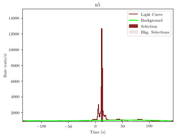 data/GRB200101861/plots/GRB200101861_lightcurve_trigdat_detector_n5_plot_v01.png