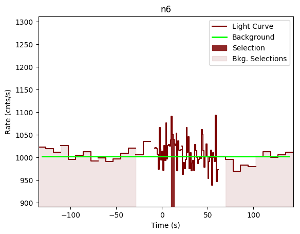 data/GRB200101861/plots/GRB200101861_lightcurve_trigdat_detector_n6_plot_v00.png