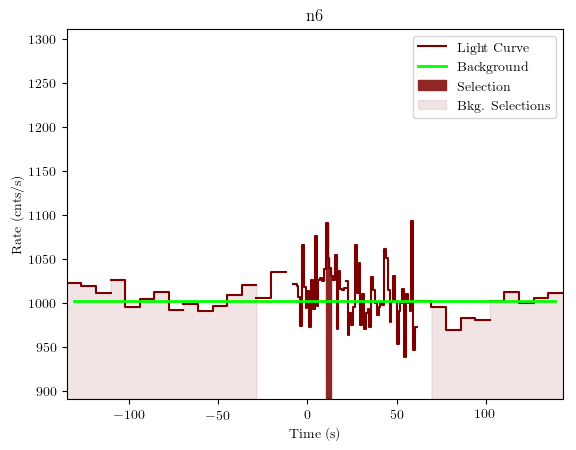 data/GRB200101861/plots/GRB200101861_lightcurve_trigdat_detector_n6_plot_v01.png