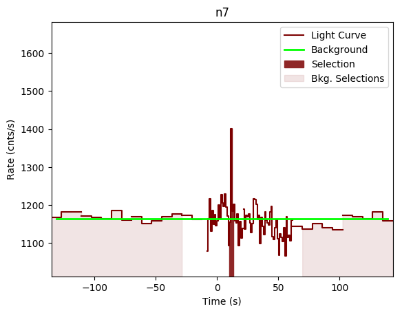 data/GRB200101861/plots/GRB200101861_lightcurve_trigdat_detector_n7_plot_v00.png