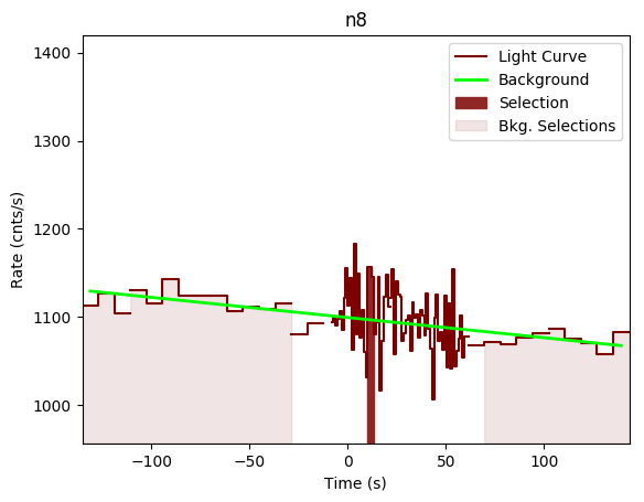data/GRB200101861/plots/GRB200101861_lightcurve_trigdat_detector_n8_plot_v00.png