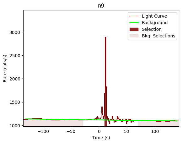 data/GRB200101861/plots/GRB200101861_lightcurve_trigdat_detector_n9_plot_v00.png