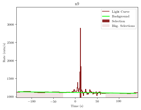 data/GRB200101861/plots/GRB200101861_lightcurve_trigdat_detector_n9_plot_v01.png