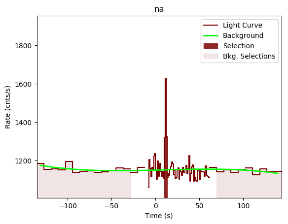 data/GRB200101861/plots/GRB200101861_lightcurve_trigdat_detector_na_plot_v00.png