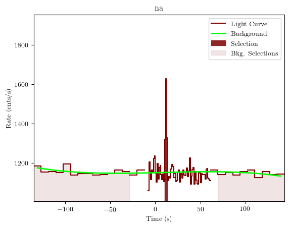 data/GRB200101861/plots/GRB200101861_lightcurve_trigdat_detector_na_plot_v01.png