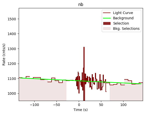 data/GRB200101861/plots/GRB200101861_lightcurve_trigdat_detector_nb_plot_v00.png