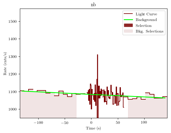 data/GRB200101861/plots/GRB200101861_lightcurve_trigdat_detector_nb_plot_v01.png