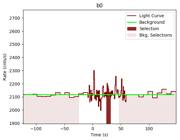 data/GRB200114153/plots/GRB200114153_lightcurve_trigdat_detector_b0_plot_v00.png