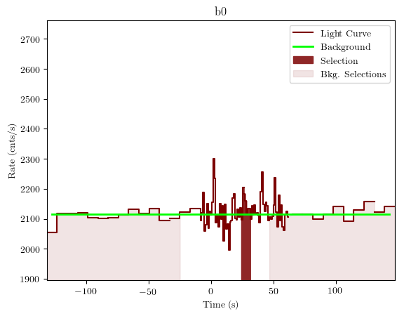 data/GRB200114153/plots/GRB200114153_lightcurve_trigdat_detector_b0_plot_v01.png