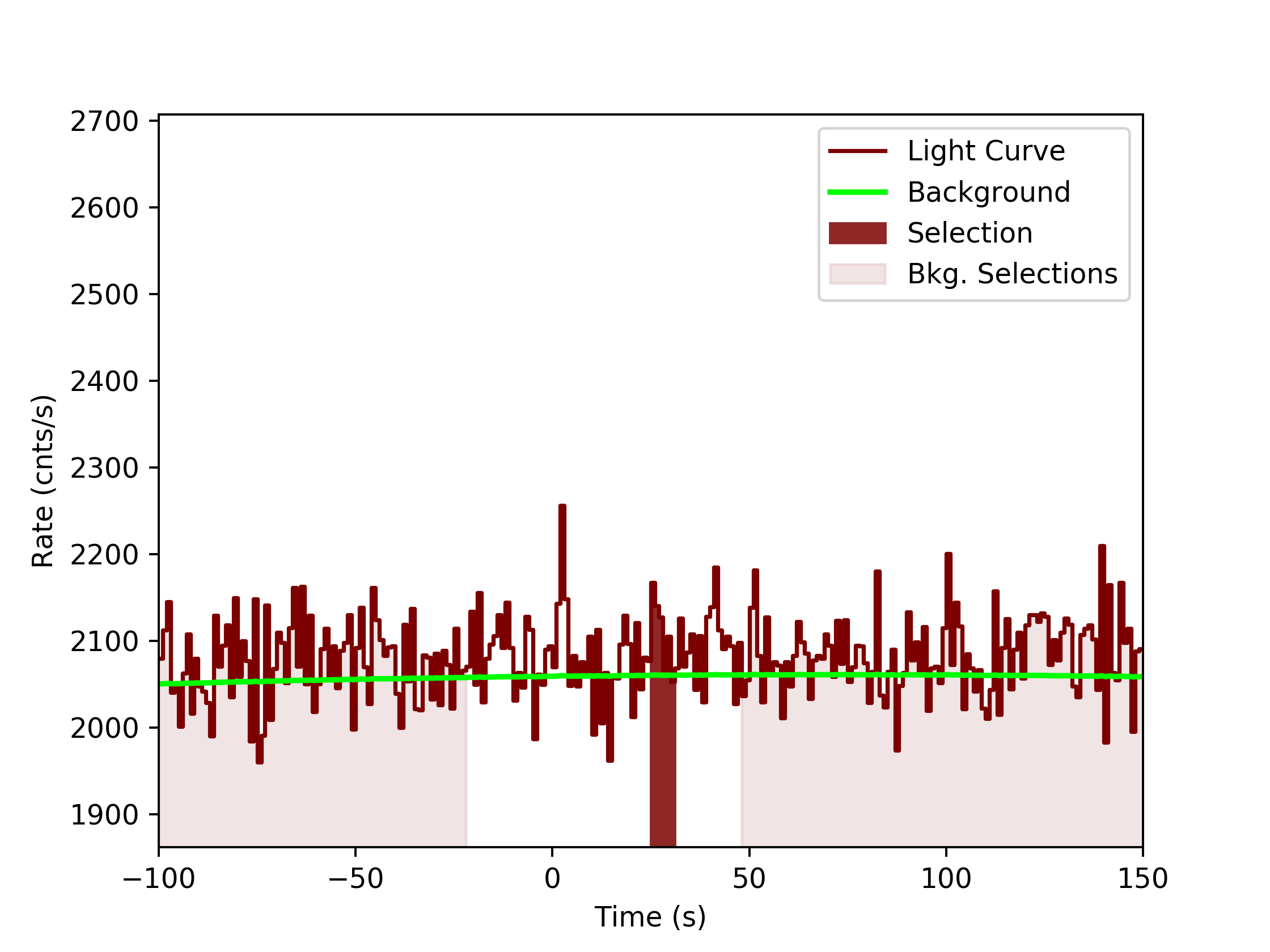 data/GRB200114153/plots/GRB200114153_lightcurve_trigdat_detector_b0_plot_v0tte.png